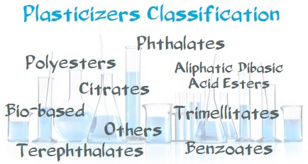 Plasticizer
